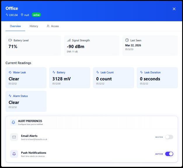 Farasafe Sentinel live dashboard showing sensor status and water leak readings