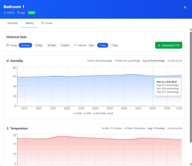 Housing officer reviewing compliance documents and property inspection records
